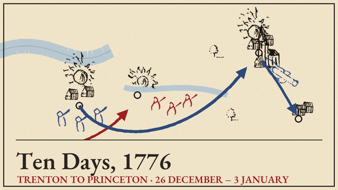 Plan of the battle: The Ten Days That Saved the Revolution, 25 December 1776 – 3 January 1777