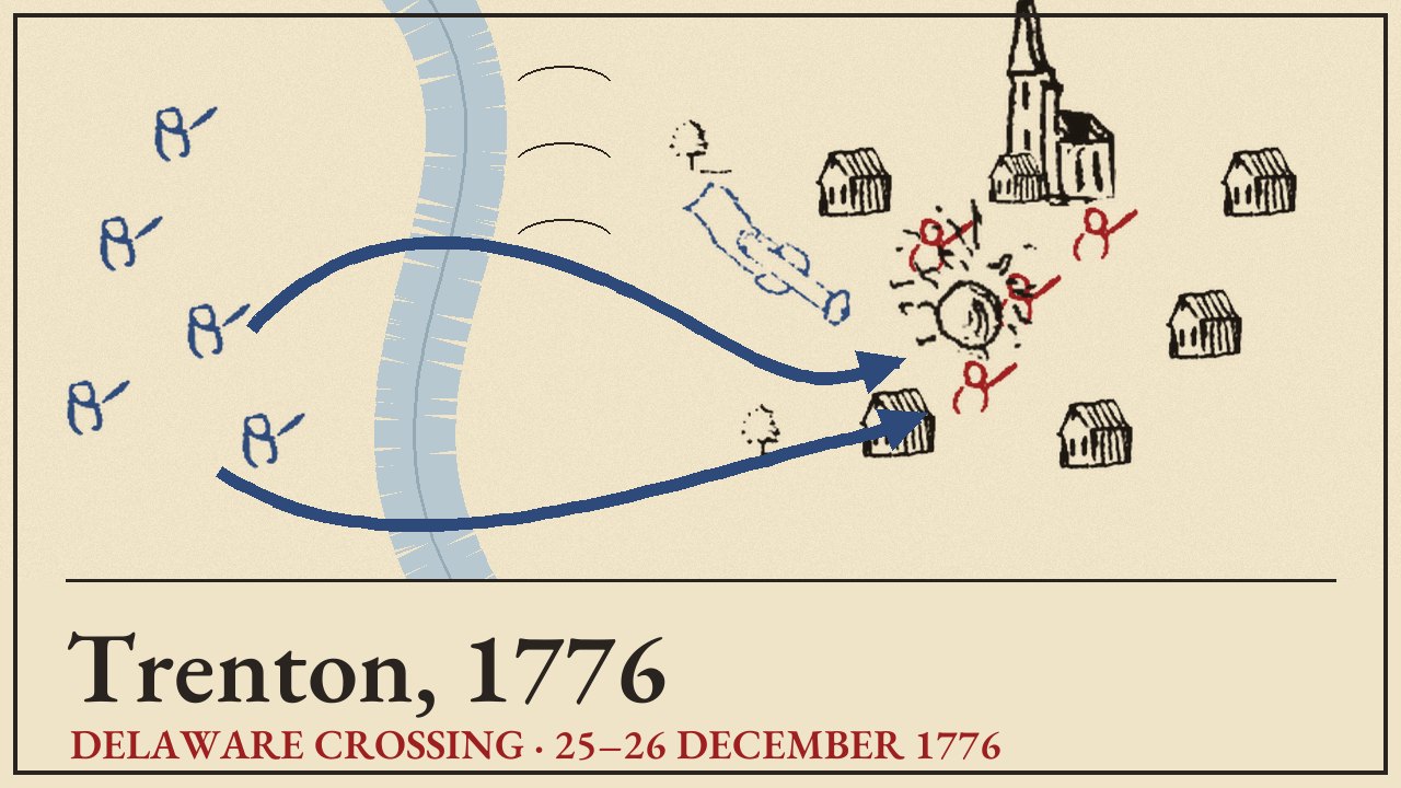 Hand-drawn map of the Delaware crossing and Trenton, 25&ndash;26 December 1776